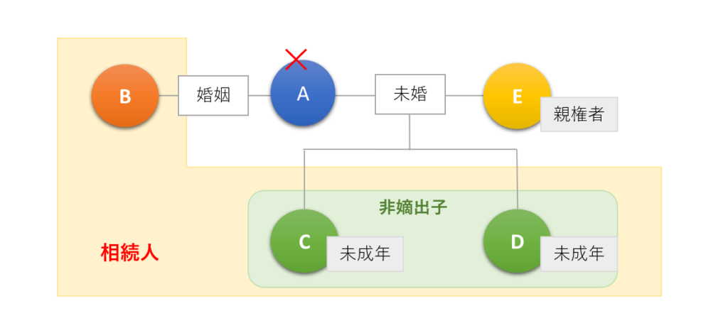 親権者と子の利益相反行為