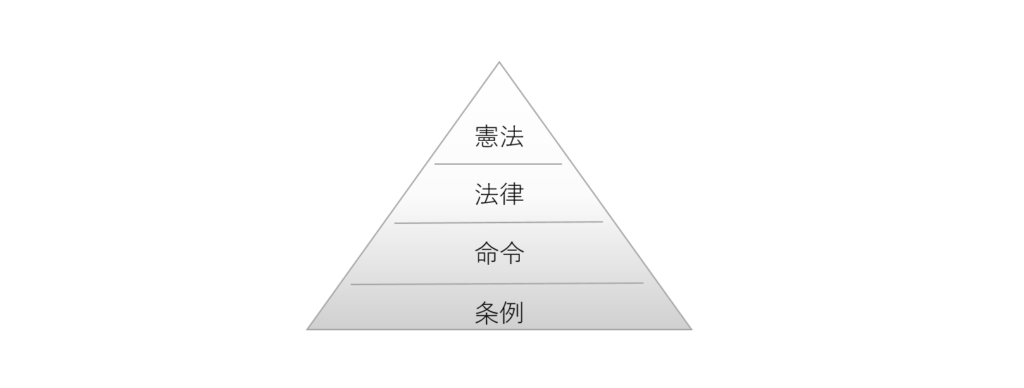 法律のヒエラルキー