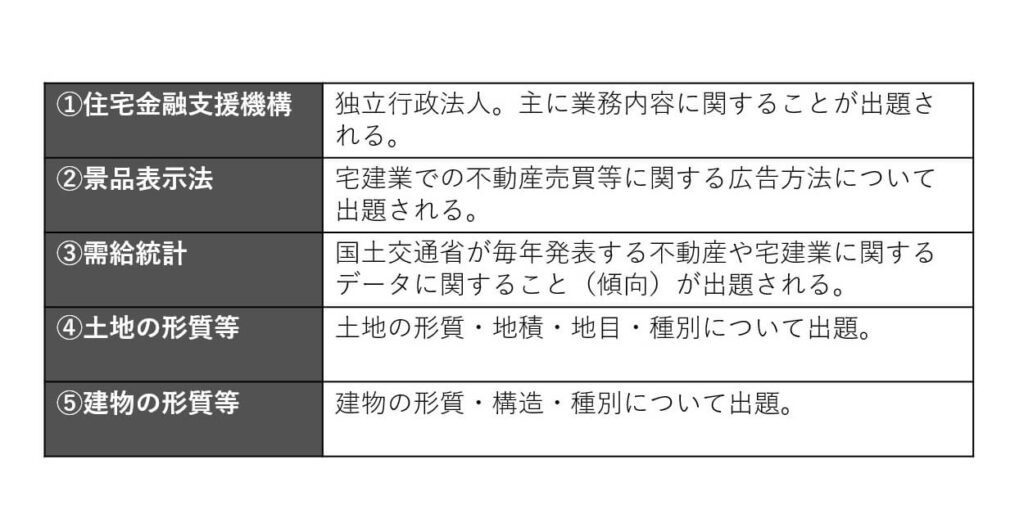 免除科目