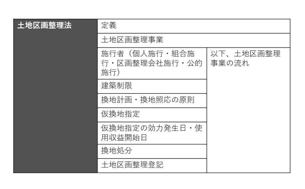 土地区画整理法