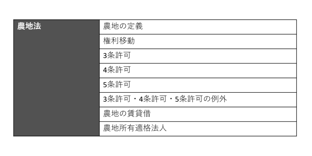 農地法